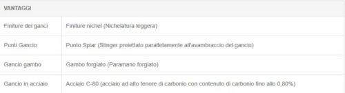 descrizione ancoretta gurza_1
