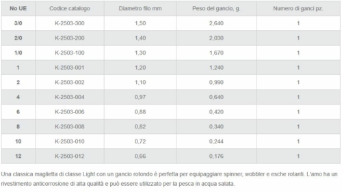 descrizione ancoretta gurza_2